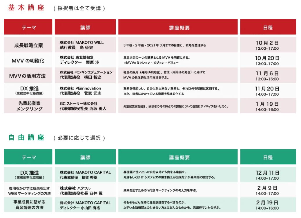 イベント内容及び日程